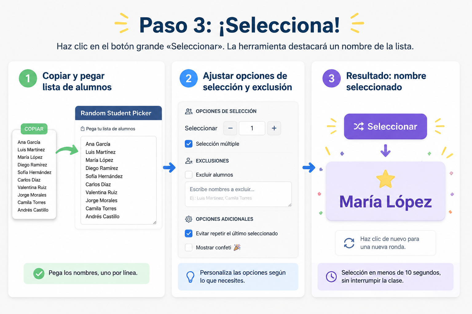 Diagrama paso a paso con tres paneles: 1. Copiar y pegar lista de alumnos; 2. Ajustar opciones de selección y exclusión; 3. Resultado resaltado con el nombre elegido, sobre fondo neutro.