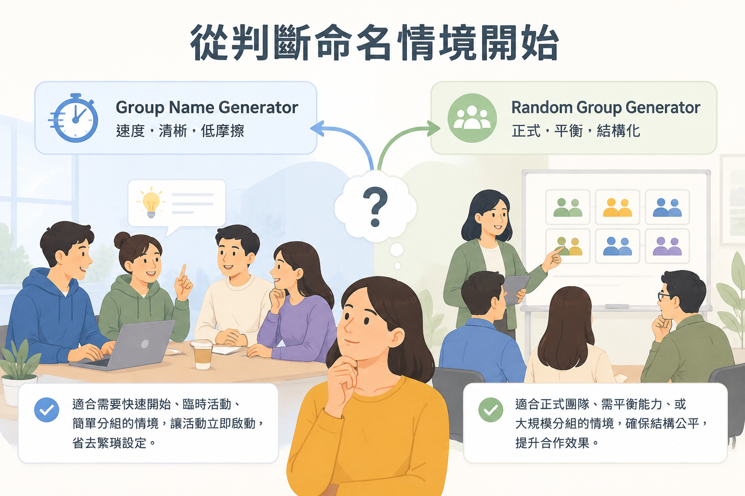 editorial article hero illustration about 從判斷命名情境開始. Section context: Group Name Generator 在任務依賴於速度、清晰度和低摩擦設置時最強大。它消除了後勤步驟，使活動可以立即開始。 一旦任務擴展到正式團隊、結構化平衡或更大的分組模型，Random Group Generator 就成為更合適的選擇。, locale zh-tw, soft light, minimal text, clear subject, web articl