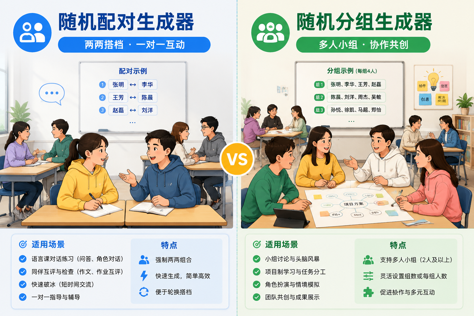 Side-by-side comparison illustration: left side shows students in pairs for partner activities, right side shows students in small groups for collaborative projects. Clean instructional style with bright, classroom-friendly colors.