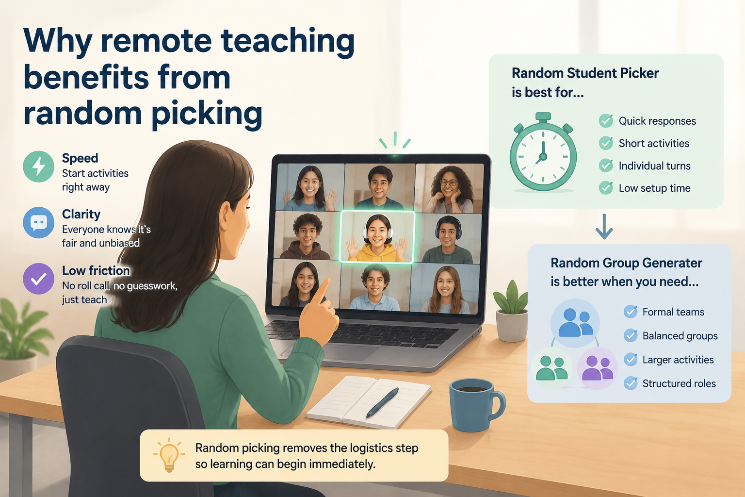 editorial article hero illustration about Why remote teaching benefits from random picking. Section context: Random Student Picker is strongest when the task depends on speed, clarity, and a low-friction setup. It removes the logistics step so the activity can