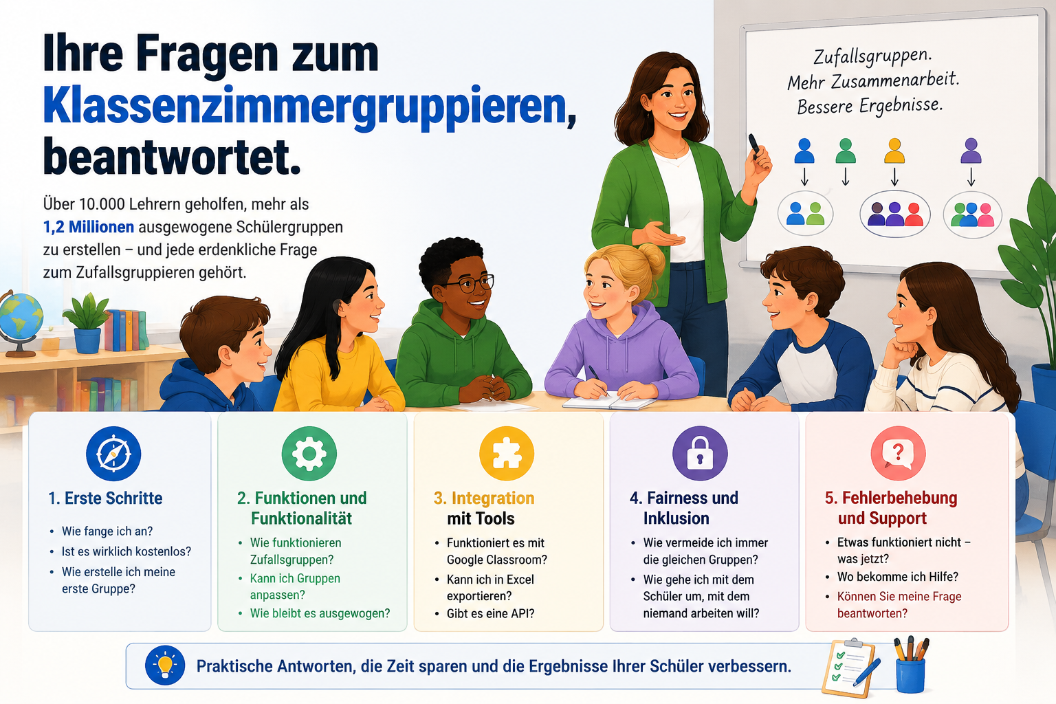 editorial article hero illustration about Ihre Fragen zum Klassenzimmergruppieren, beantwortet. Section context: Nachdem wir über 10.000 Lehrern geholfen haben, mehr als 1,2 Millionen ausgewogene Schülergruppen zu erstellen, haben wir jede erdenkliche Frage zu