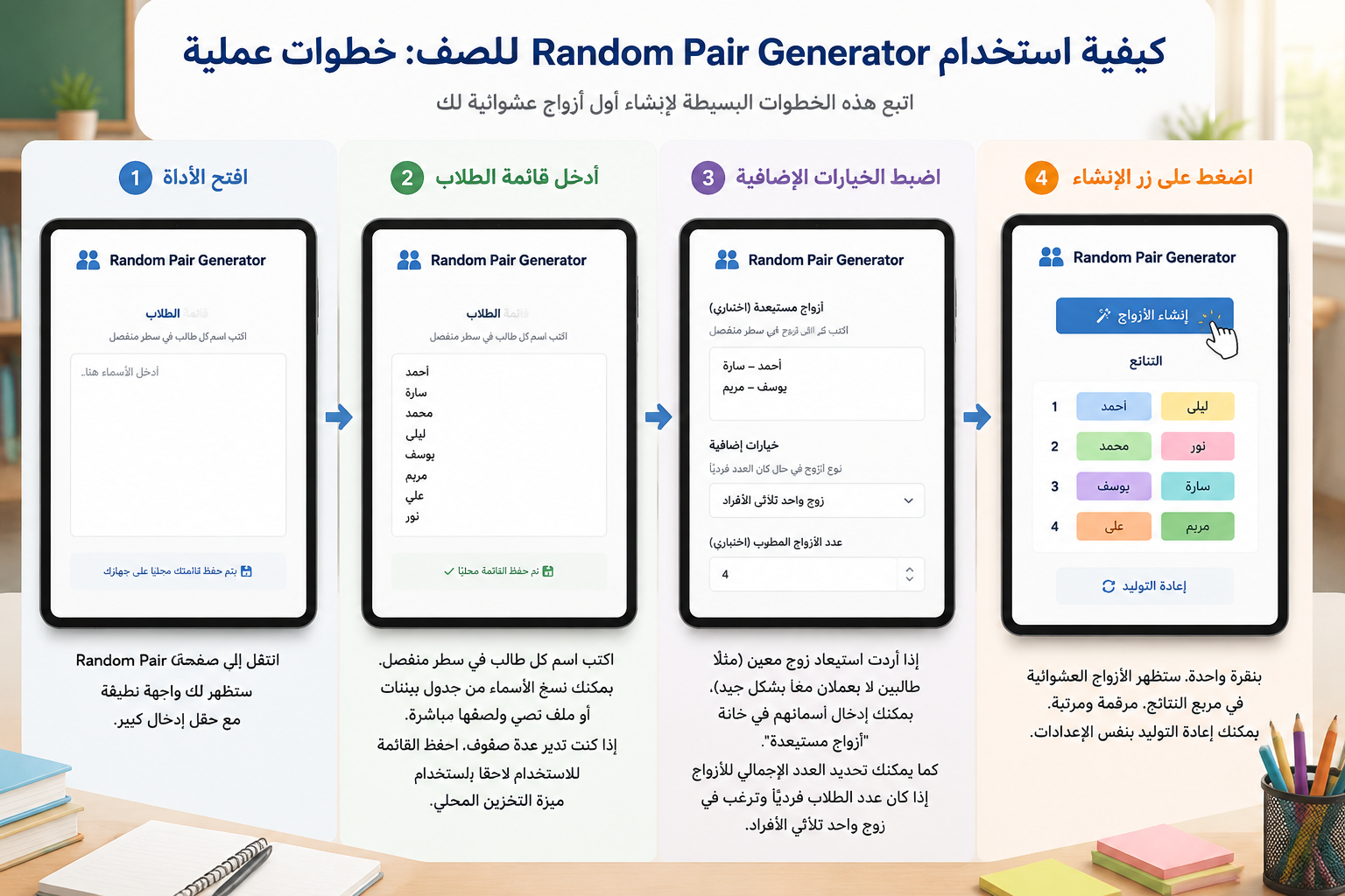 A step-by-step diagram showing a simplified tablet interface: entering names in a list, clicking a generate button, and output pairs appearing with names in colored boxes. Clean and instructional.