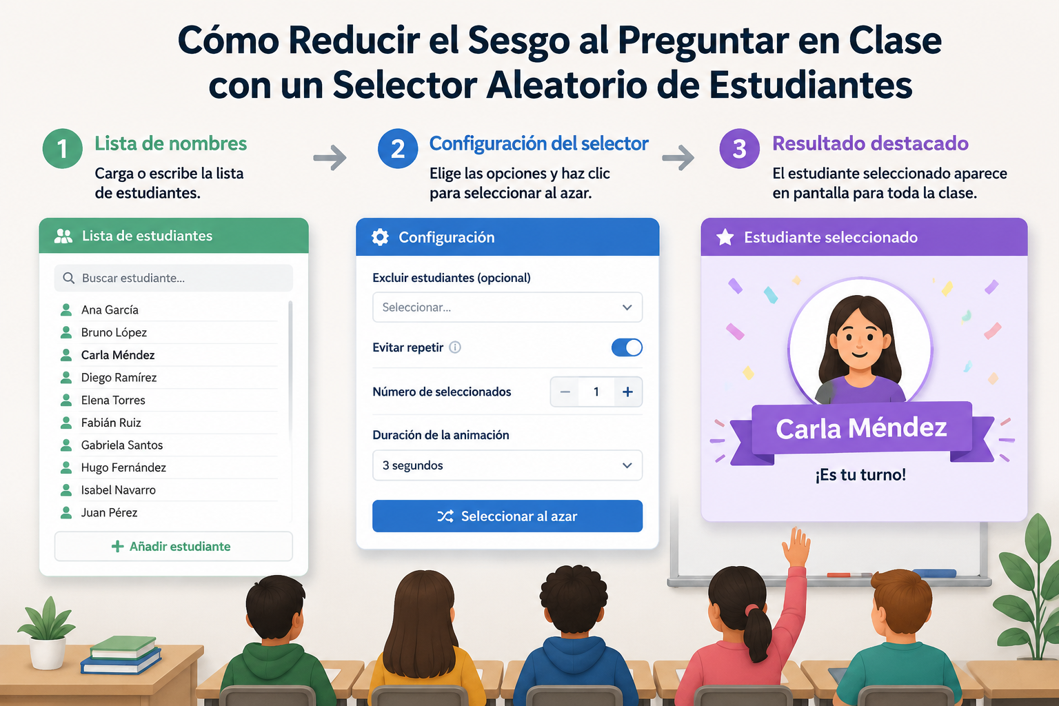 diagrama de tres pasos con capturas de pantalla simplificadas: 1) lista de nombres, 2) configuración del selector, 3) resultado destacado en pantalla