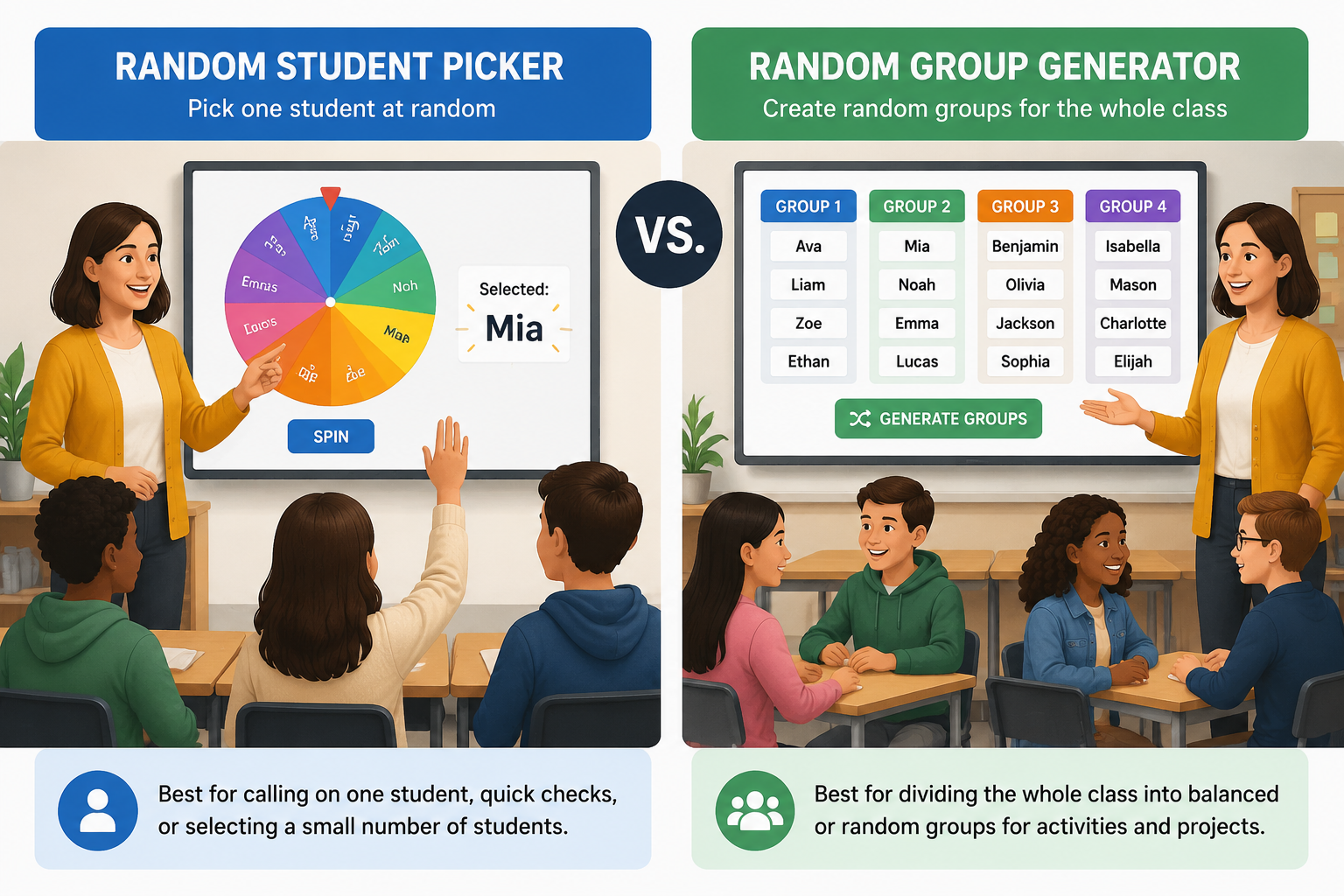 Side-by-side illustration: a teacher using a digital wheel to pick one student vs. a teacher forming small groups with a random team generator, showing cards with student names.
