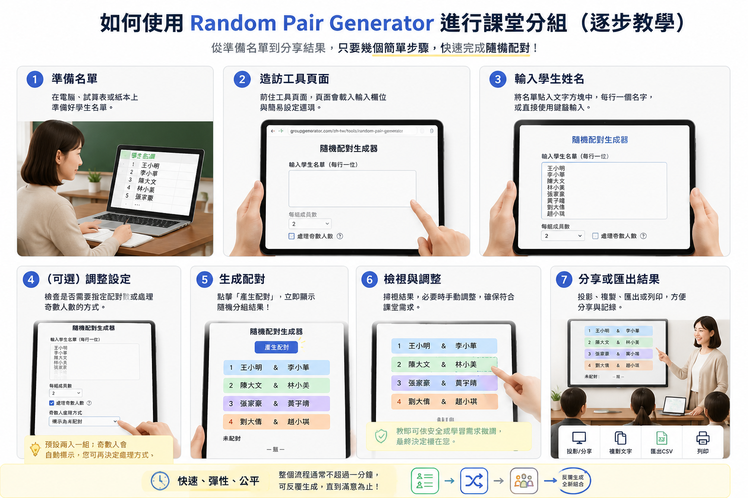 A step-by-step illustration of a teacher pasting a student list into a random pair generator on a tablet, then viewing paired results displayed in colorful blocks.