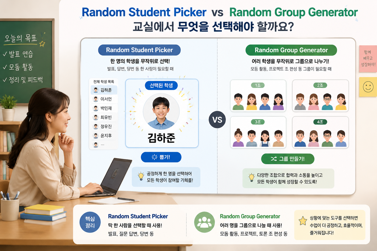 교실 칠판 앞에서 노트북을 보고 있는 선생님과, 화면에는 한 학생이 강조된 '랜덤 학생 선택기'와 여러 그룹으로 나뉜 '랜덤 그룹 생성기'의 비교 인포그래픽