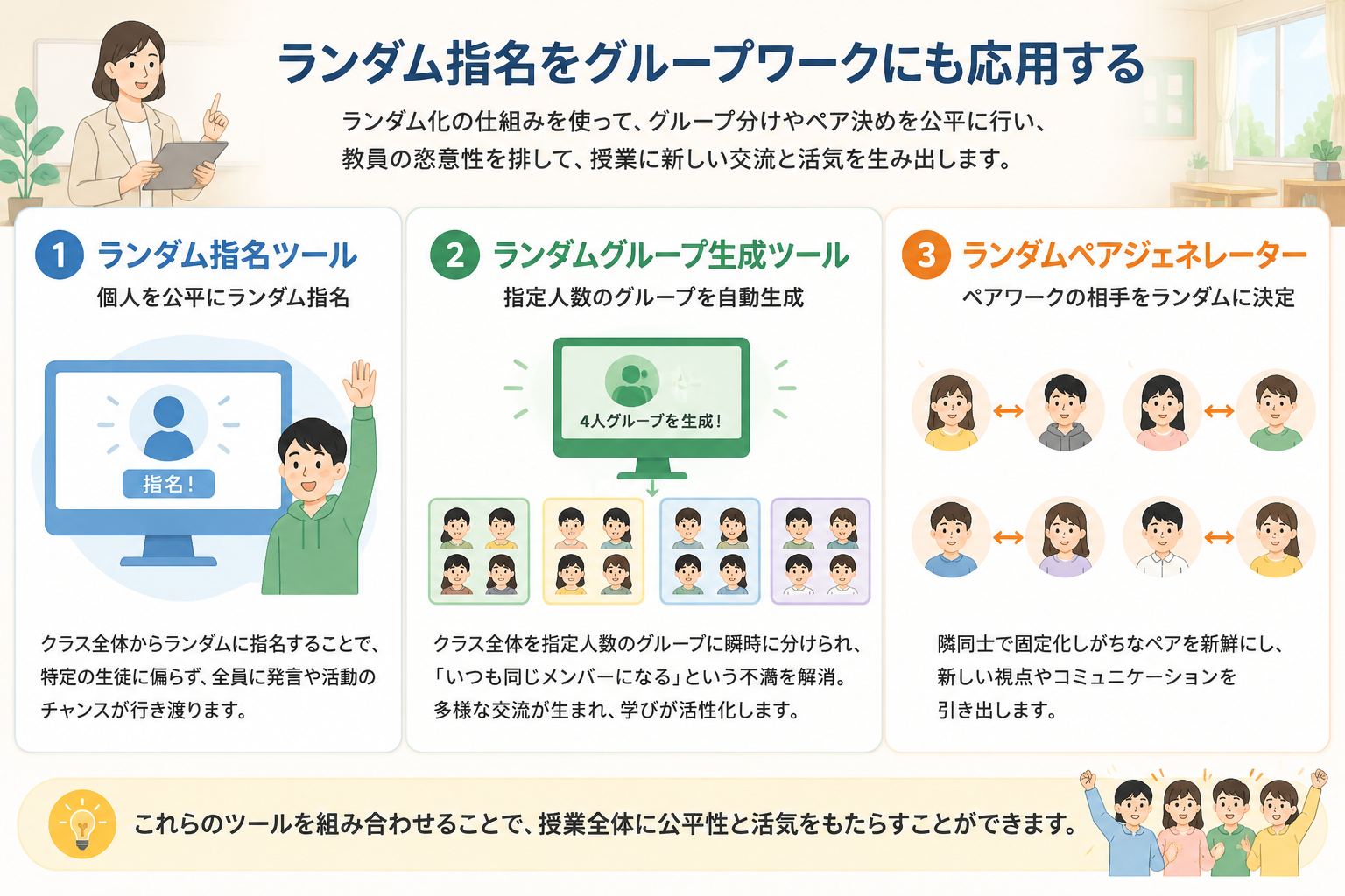 side-by-side comparison icons: random student picker, random group generator, and random pair generator, each with a brief description in clean layout