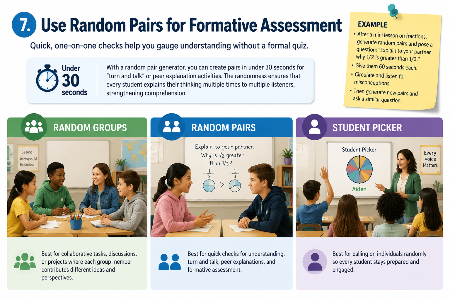 Infographic depicting different grouping modes: random groups, random pairs, and student picker, each with a classroom scenario