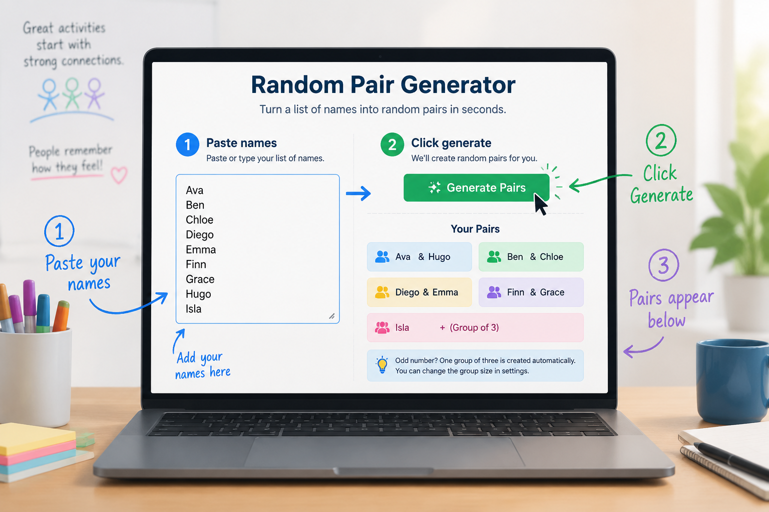 A clean instructional diagram showing the two‑step workflow on a laptop screen: paste names in a text box, click generate, pairs appear below in coloured cards.