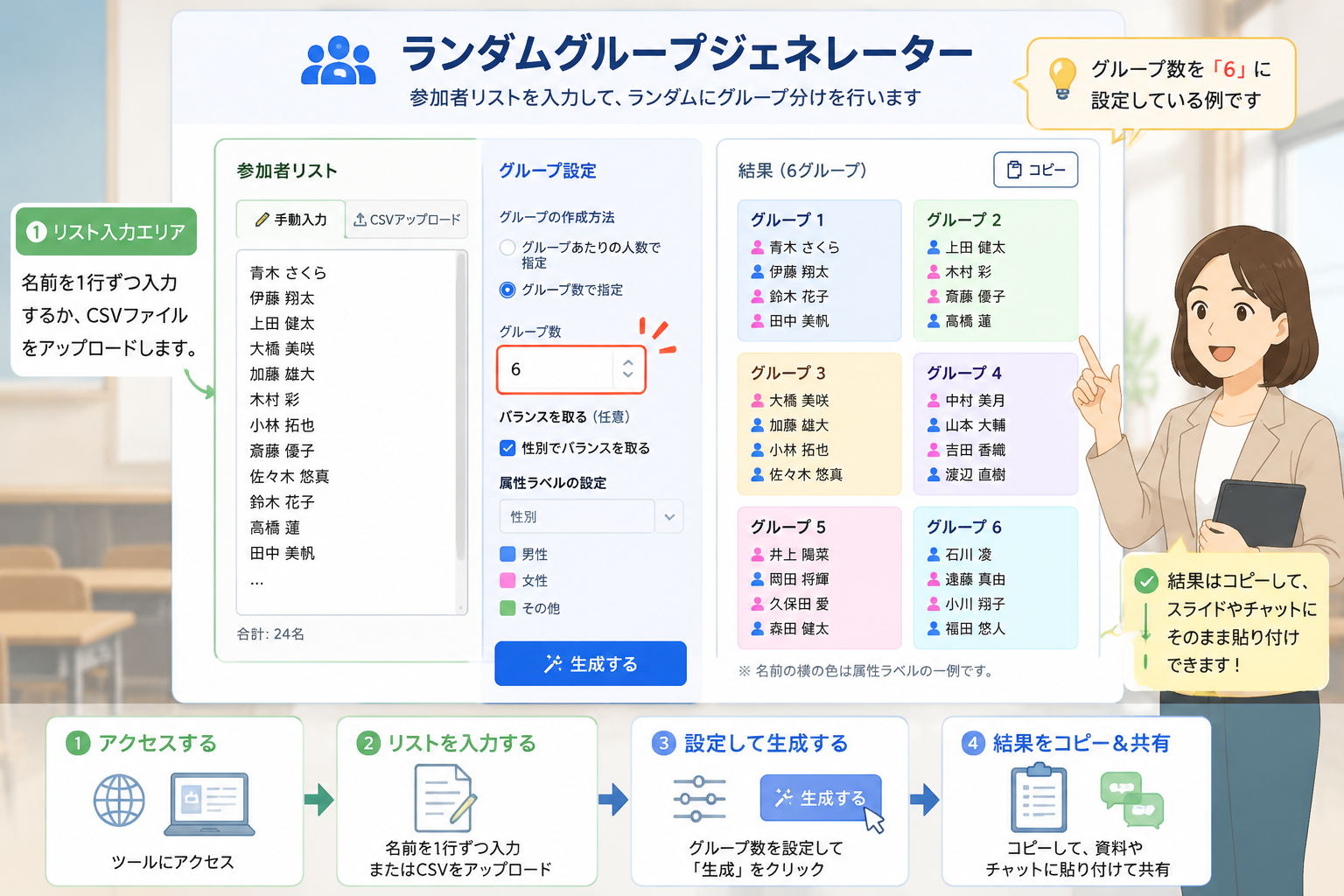 ランダムグループジェネレーターで「グループ数:6」を設定している様子のイラスト。リスト入力エリアと結果表示エリアを示す。