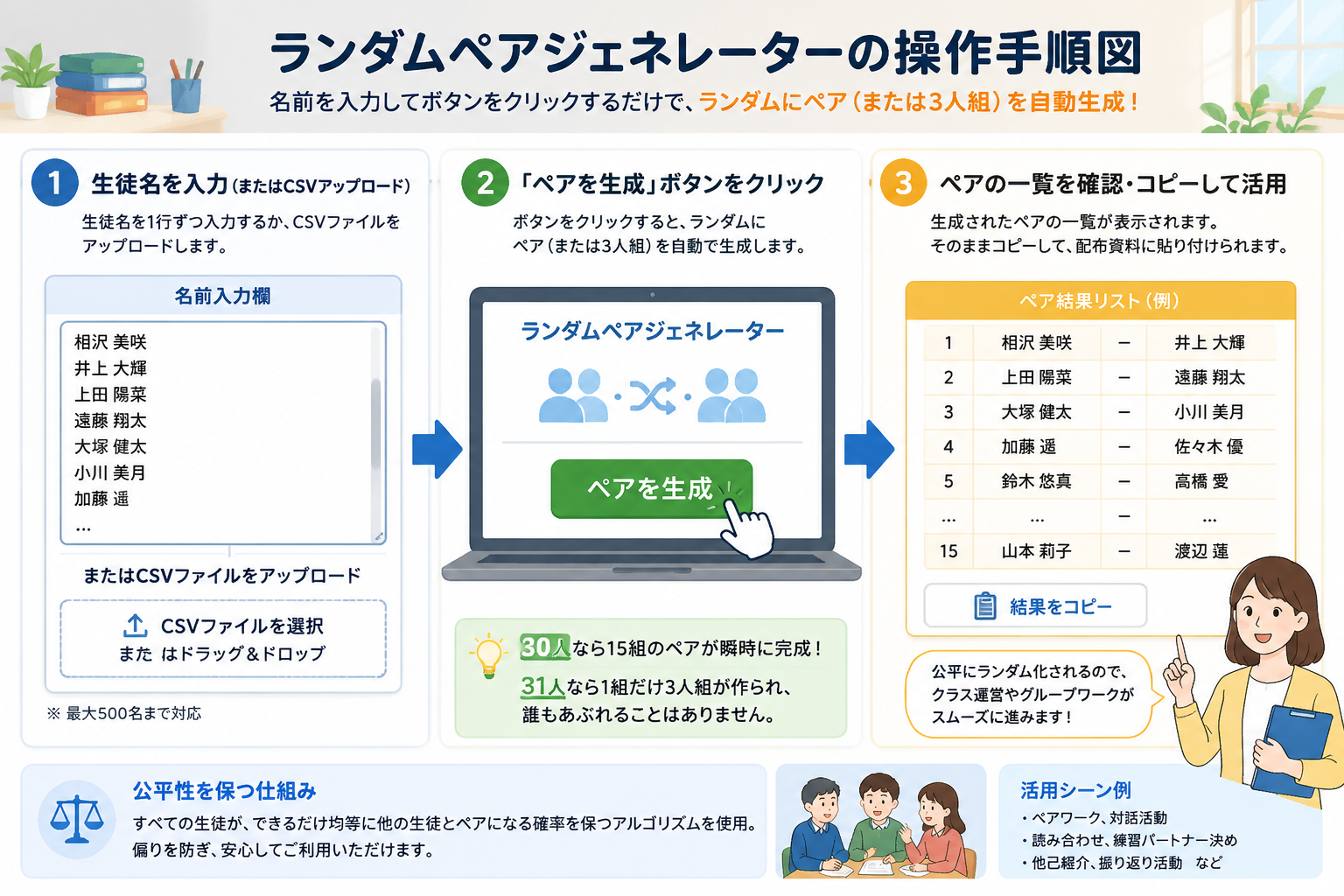 ランダムペアジェネレーターの操作手順図。名前入力欄、生成ボタン、ペア結果リストをイラストで示す。