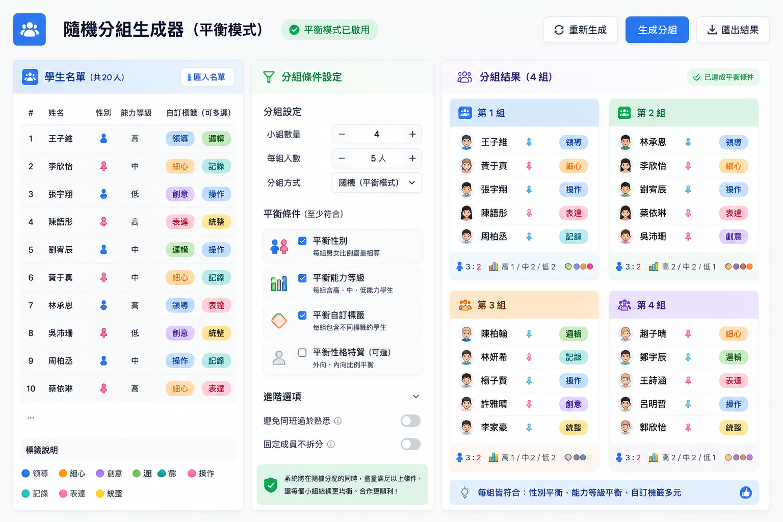 螢幕截圖風格的示意圖，左側顯示學生名單與標籤欄位，中間有分組條件設定面板（如「平衡性別」「平衡能力等級」），右側顯示四個平衡小組的結果網格，整體色調清新專業。