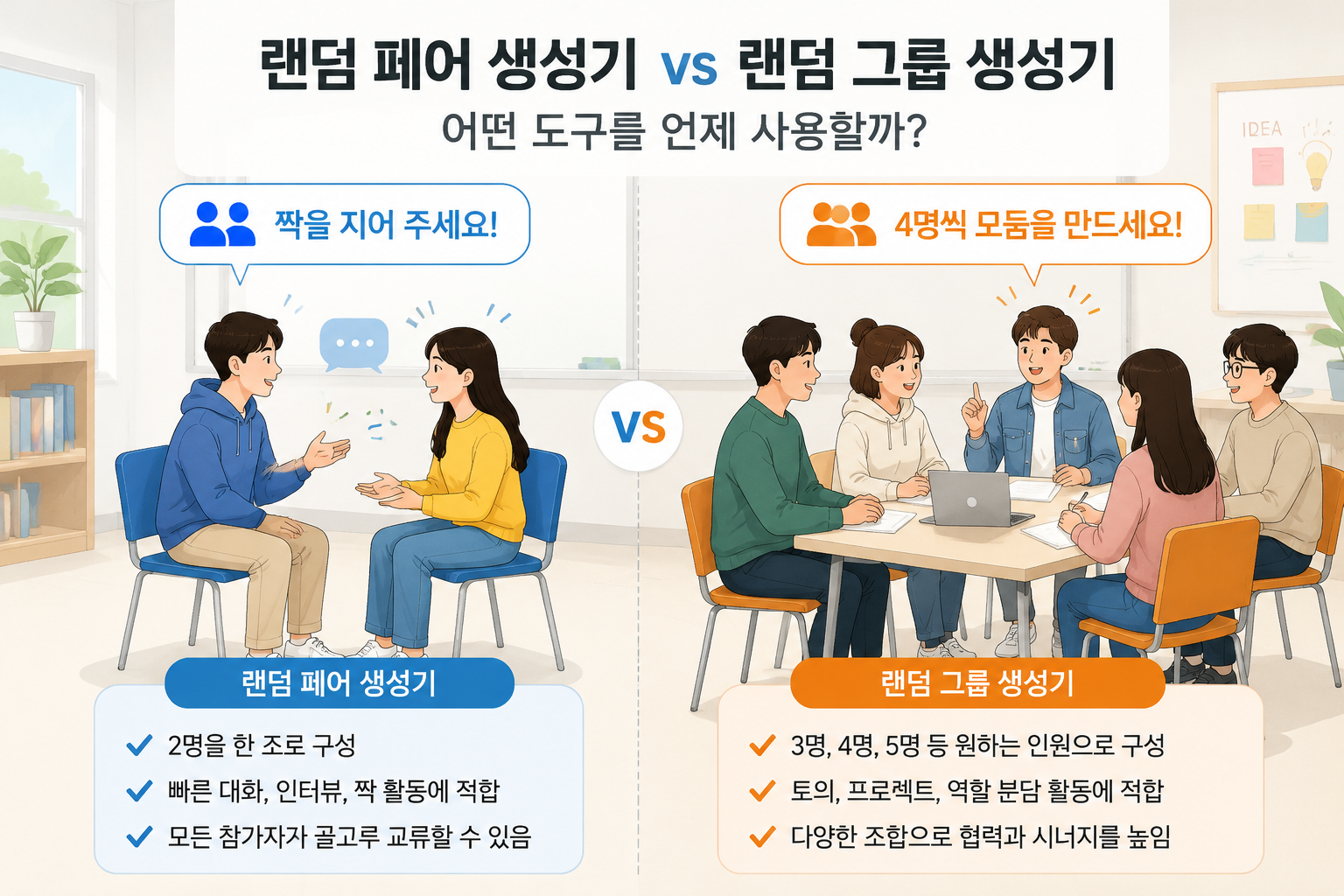 교실이나 워크숍 공간에서 학생들이 무작위로 짝과 그룹으로 나뉘는 모습을 깔끔한 평면 디자인으로 표현한 일러스트. 왼쪽에는 두 명이 마주 보고 대화하는 페어, 오른쪽에는 4~5명이 테이블에 모여 토의하는 소그룹이 대비되게 배치