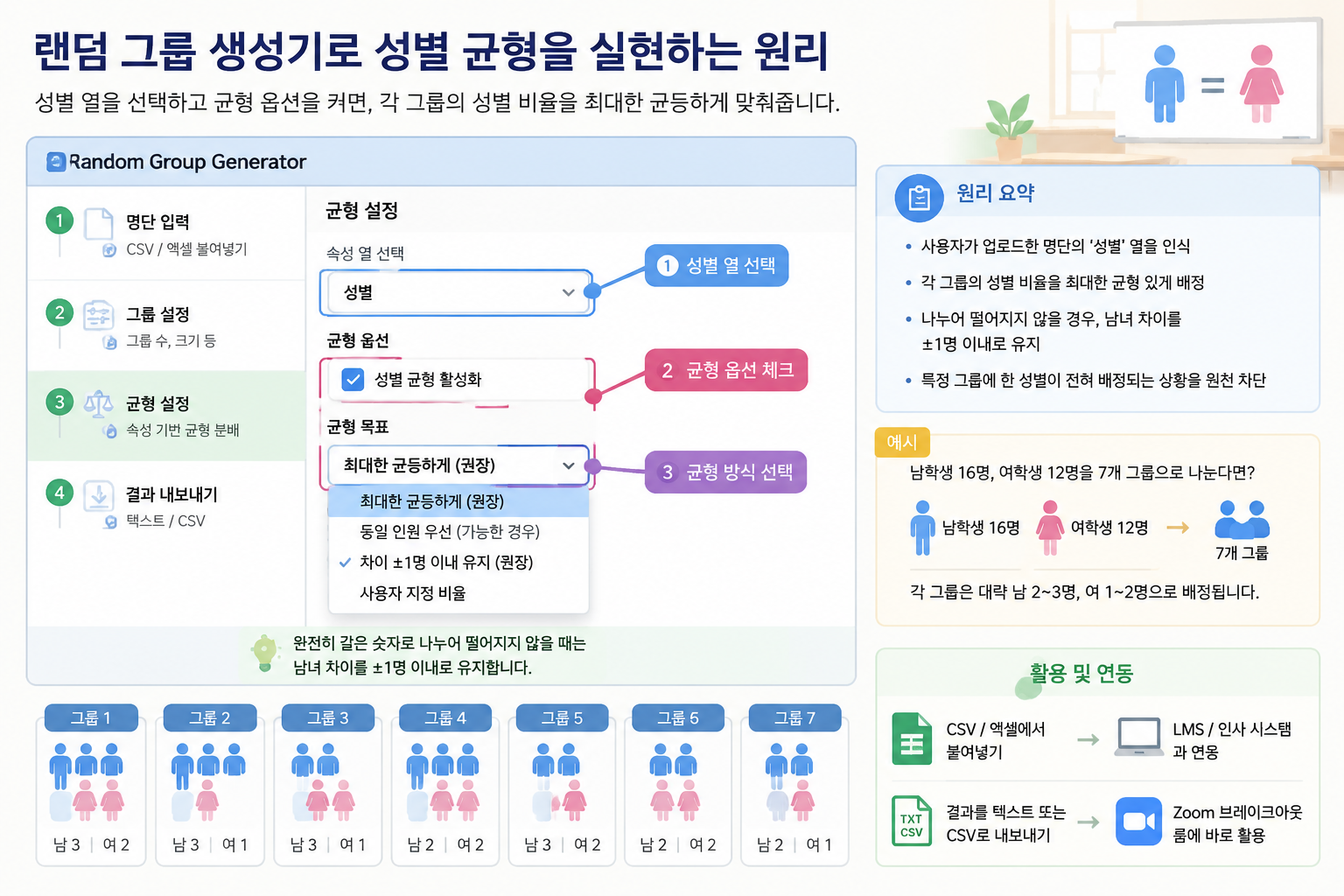Random Group Generator 웹 인터페이스에서 성별 속성 열을 선택하는 균형 옵션 체크박스와 드롭다운 메뉴를 보여주는 간결한 다이어그램