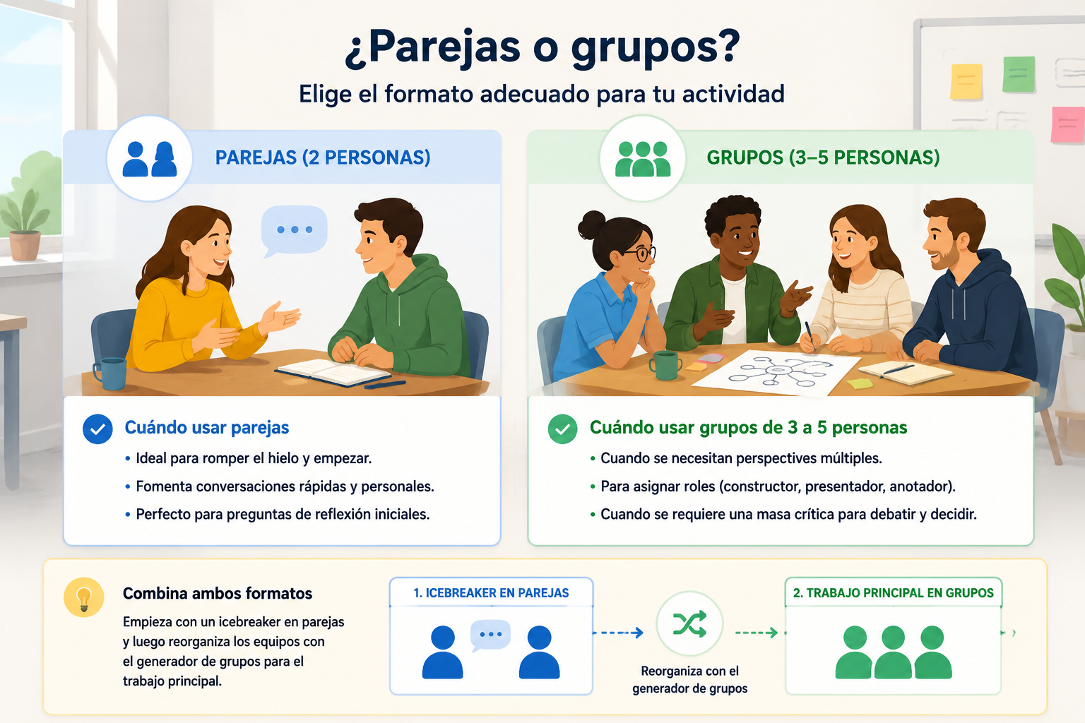 Comparación visual entre un icono de dos personas (parejas) y un icono de cuatro personas (grupo) con descripciones breves de cuándo usar cada formato