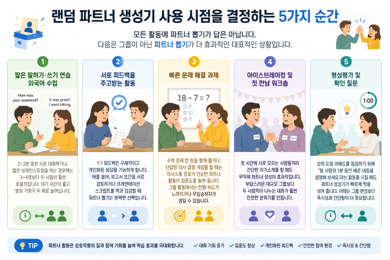 랜덤 파트너 생성기 사용 시점을 결정하는 상황별 다이어그램
