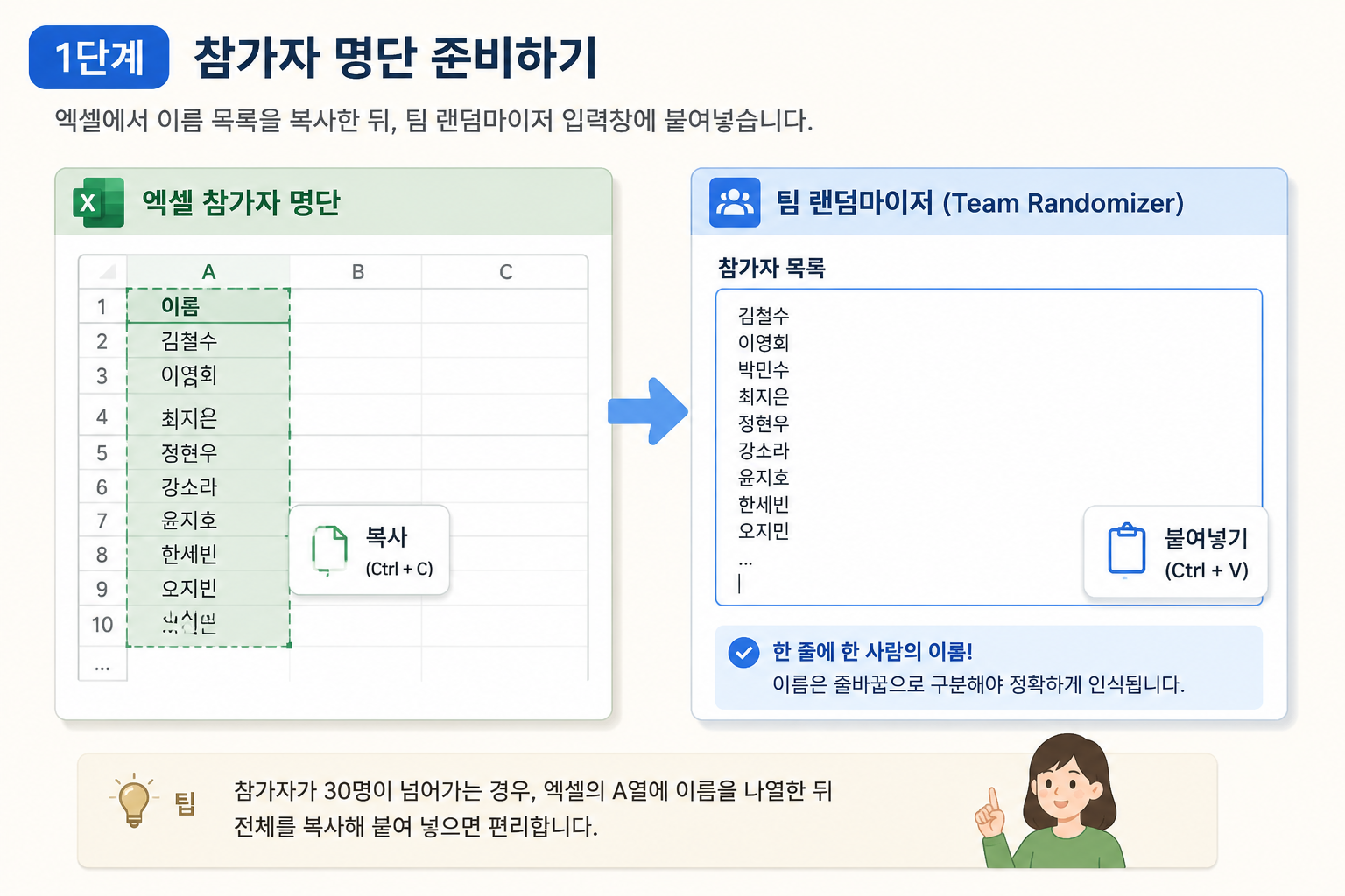 워크숍 참가자 명단을 정리하는 모습, 엑셀 시트에서 이름 목록을 복사하고 랜덤마이저 입력창에 붙여넣는 과정을 단순한 평면 구성으로 표현