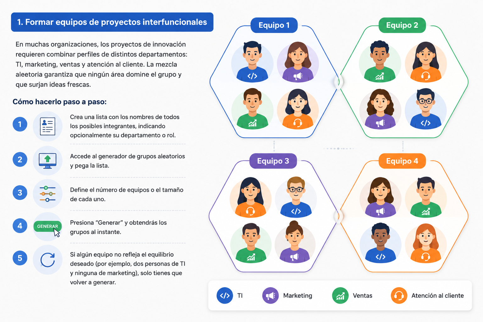 diagrama con cuatro hexágonos que representan equipos; dentro de cada uno, figuras de colores distintos que simbolizan departamentos variados