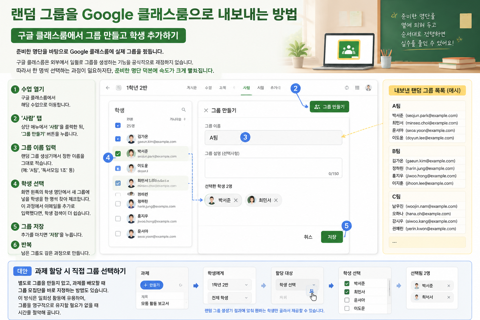 구글 클래스룸의 '사람' 탭에서 그룹 만들기와 학생 선택 과정을 안내하는 화면 구성