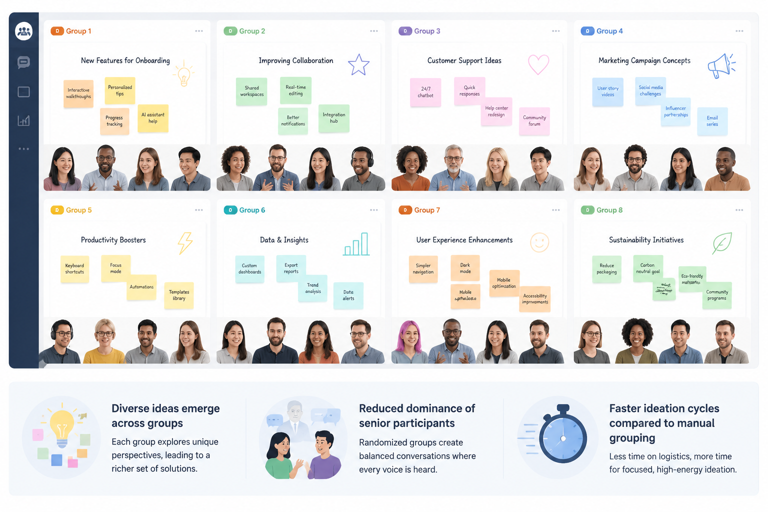 Eight breakout groups in a virtual workshop interface, each group discussing ideas with shared digital whiteboards and notes