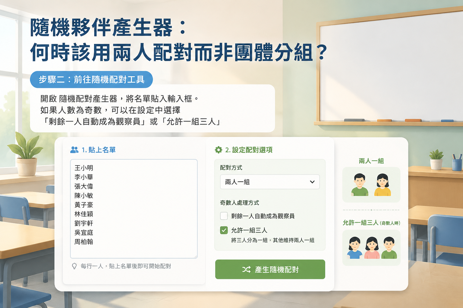 一個乾淨的網頁示意，名單已貼入輸入框，旁邊選項為「兩人一組」且勾選「允許一組三人」，背景為柔和色調的教室情境。