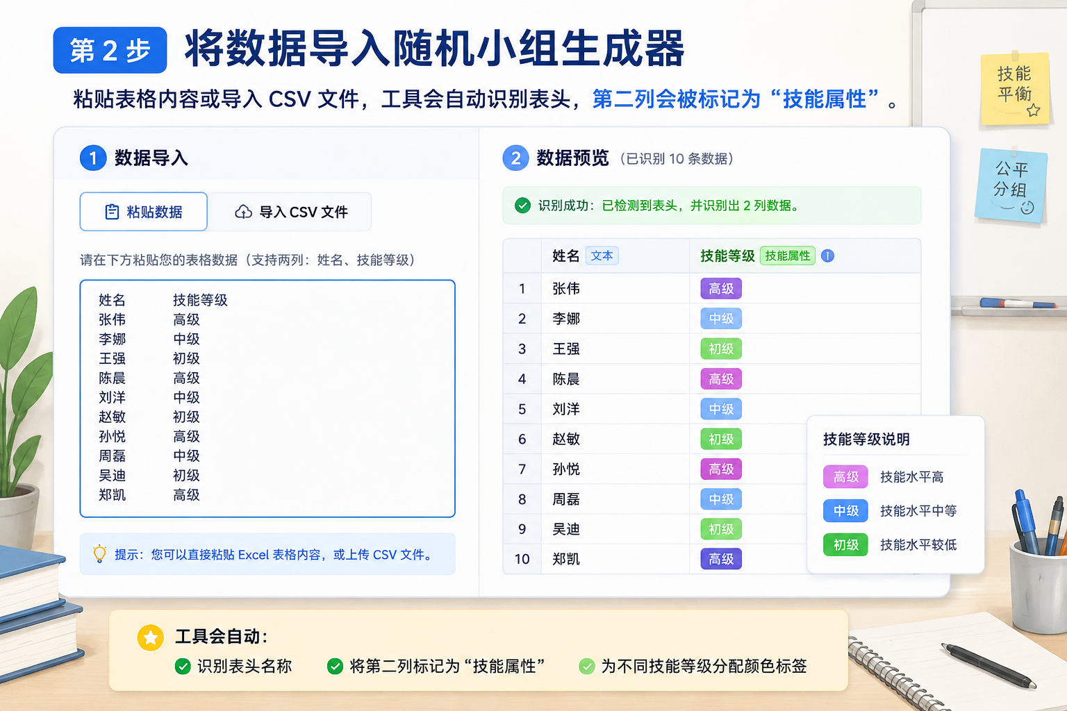 示意图，展示随机小组生成器界面的数据导入区域，左侧粘贴了姓名和技能等级表格，右侧预览显示识别出的两列数据，并用彩色标签表示不同技能等级。