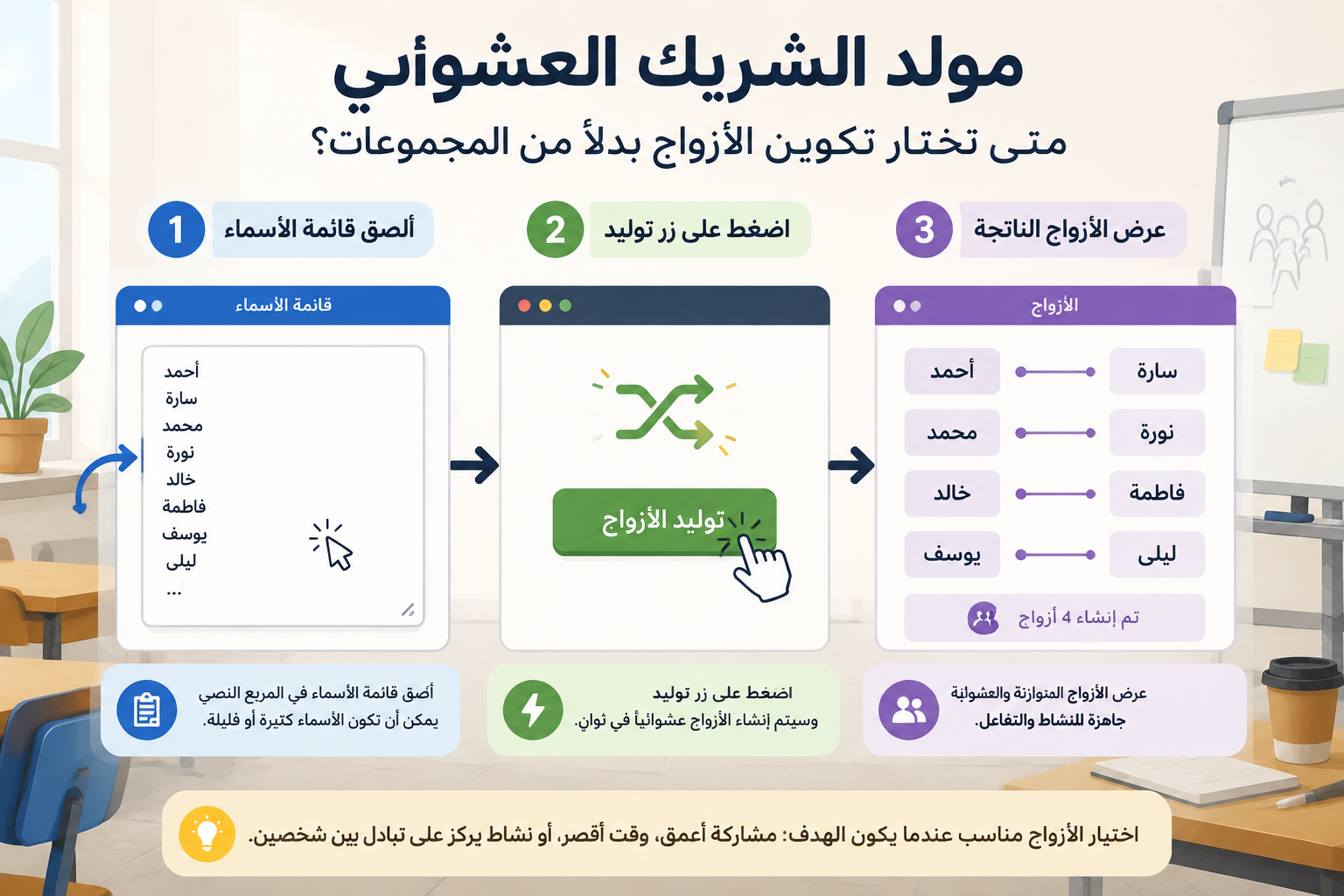 Three simple steps: 1. pasting a list of names into a text box, 2. clicking a generate button, 3. displaying paired names with connecting lines