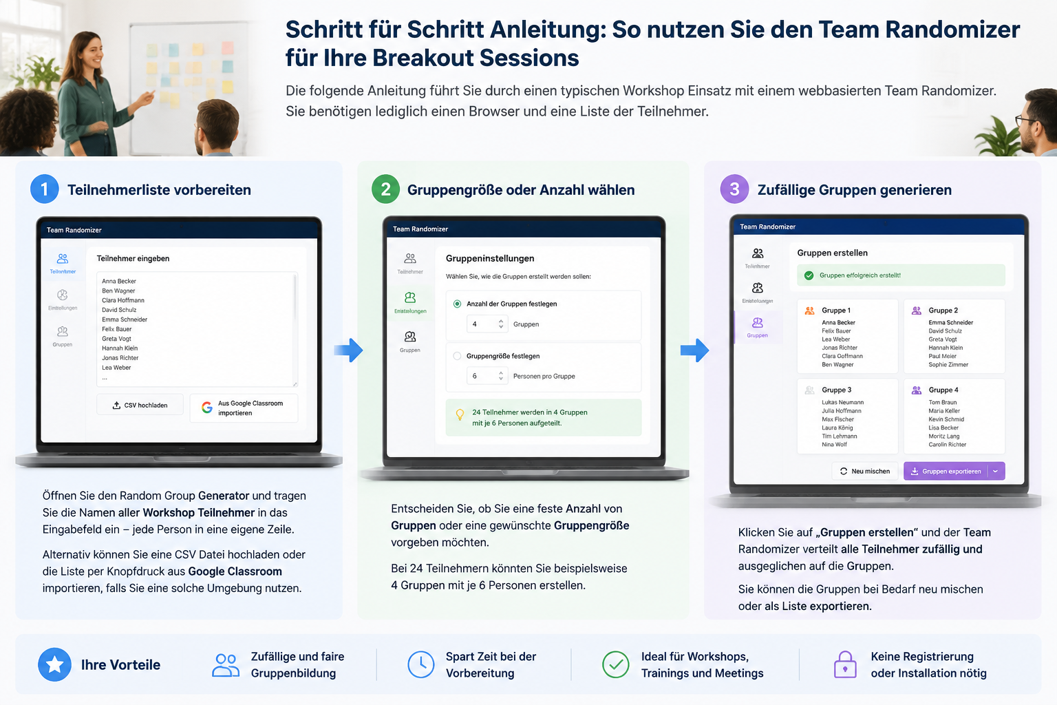 Step-by-step visual guide showing the process of entering participant names, setting group size, and generating random groups with a group generator tool on screen