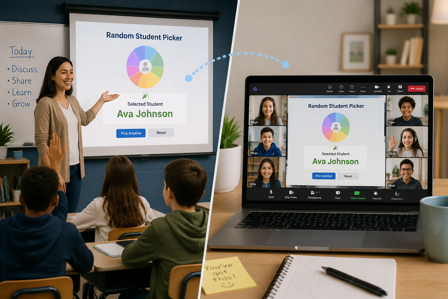 A split illustration: left side shows a teacher in a classroom with a projector showing the student picker; right side shows a laptop screen with a video call grid, where the picker result is shared. Both sides are connected by a subtle dotted line, conveying hybrid compatibility.